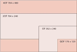 Figure 1a. NTSC resolutions